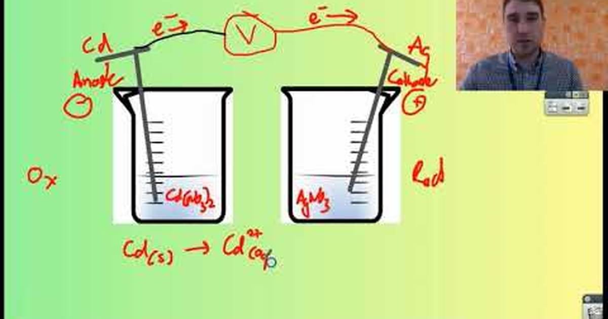 Drawing an Electrochemical Cell Example 2
