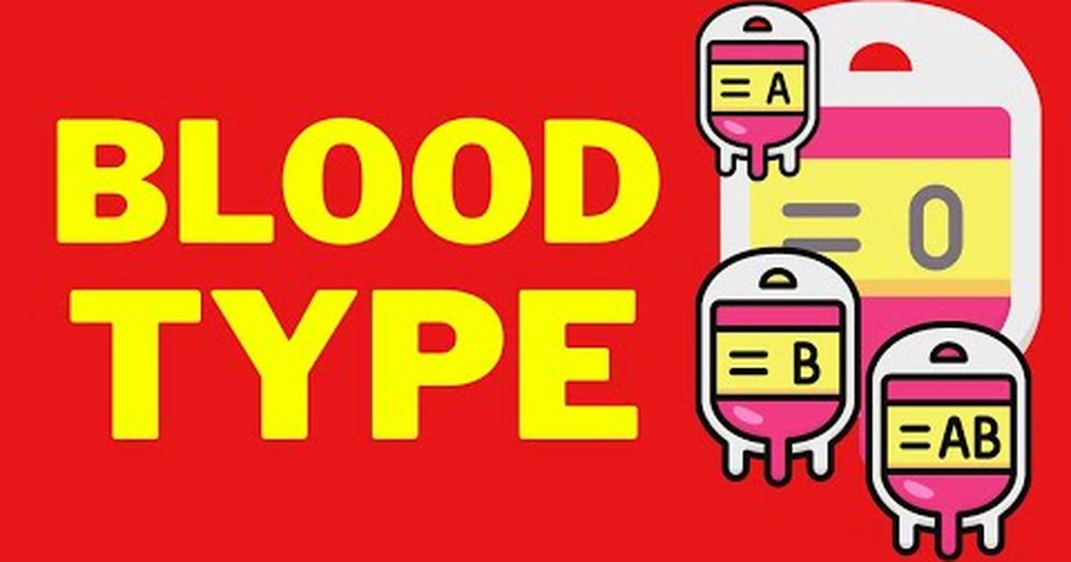 Blood Types Physiology (ABO and Rh Blood Groups)