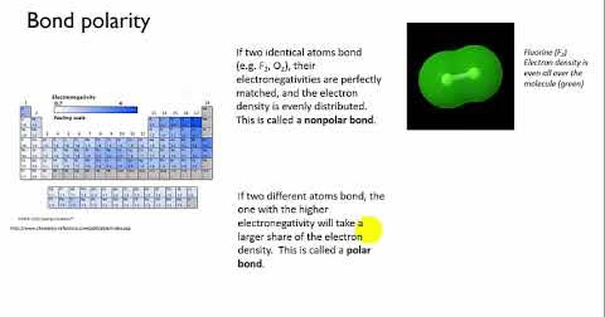 Polarity and Bond Dipoles