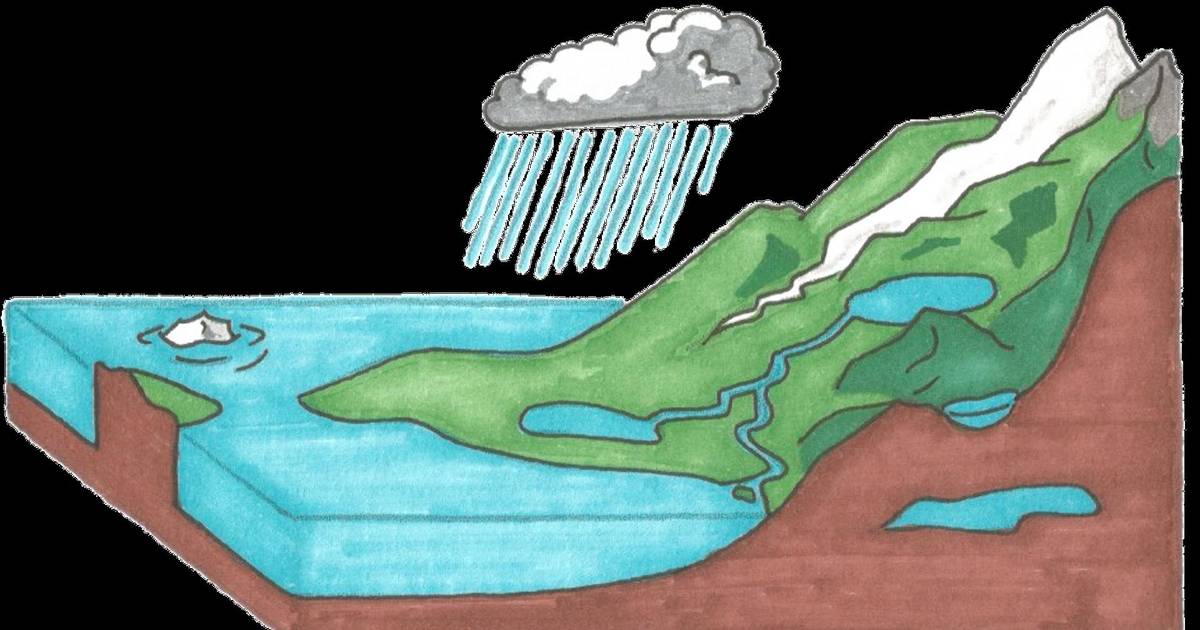 Groundwater Storage and the Water Cycle