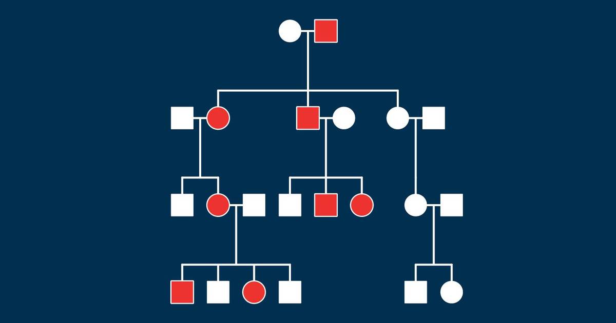 Autosomal Dominant Inheritance