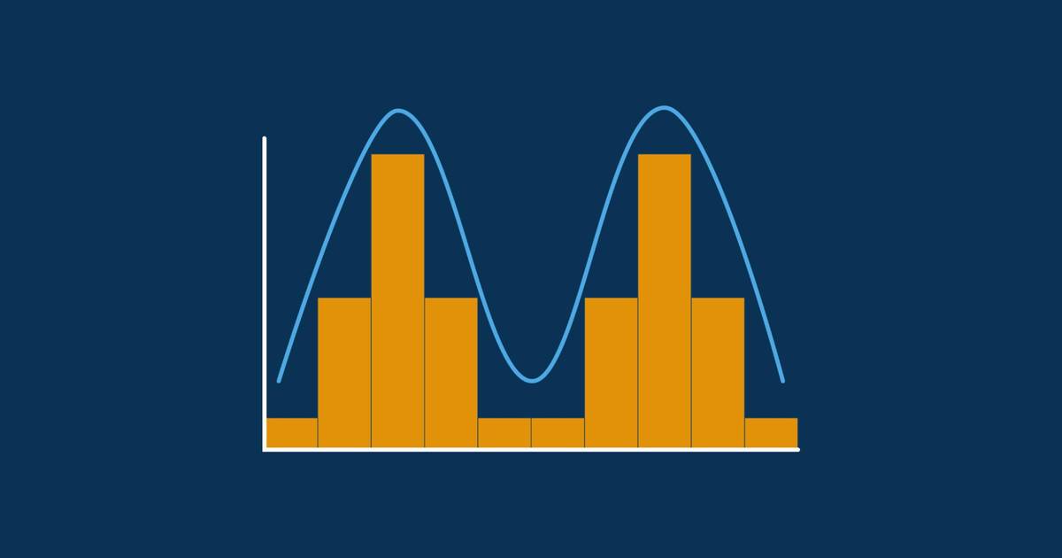 Worksheet: Introduction to Distributions