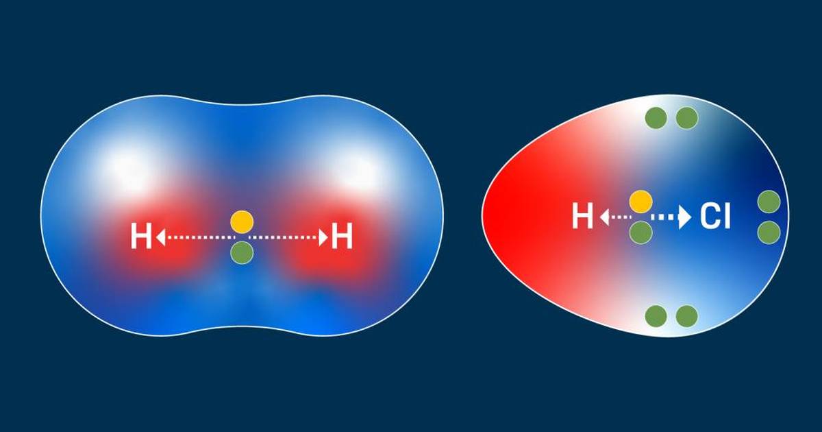 Polar Covalent Bonds