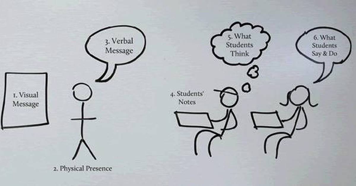 An Introduction to Lecturing