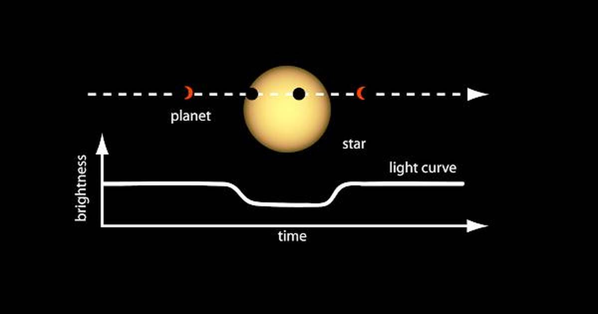 Using Spectroscopy to Find Life on Other Planets