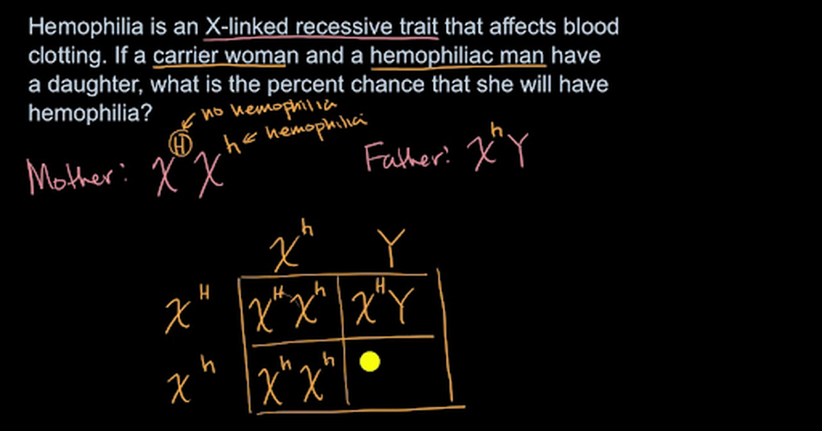 Example Punnett Square for Sex-Linked Recessive Trait