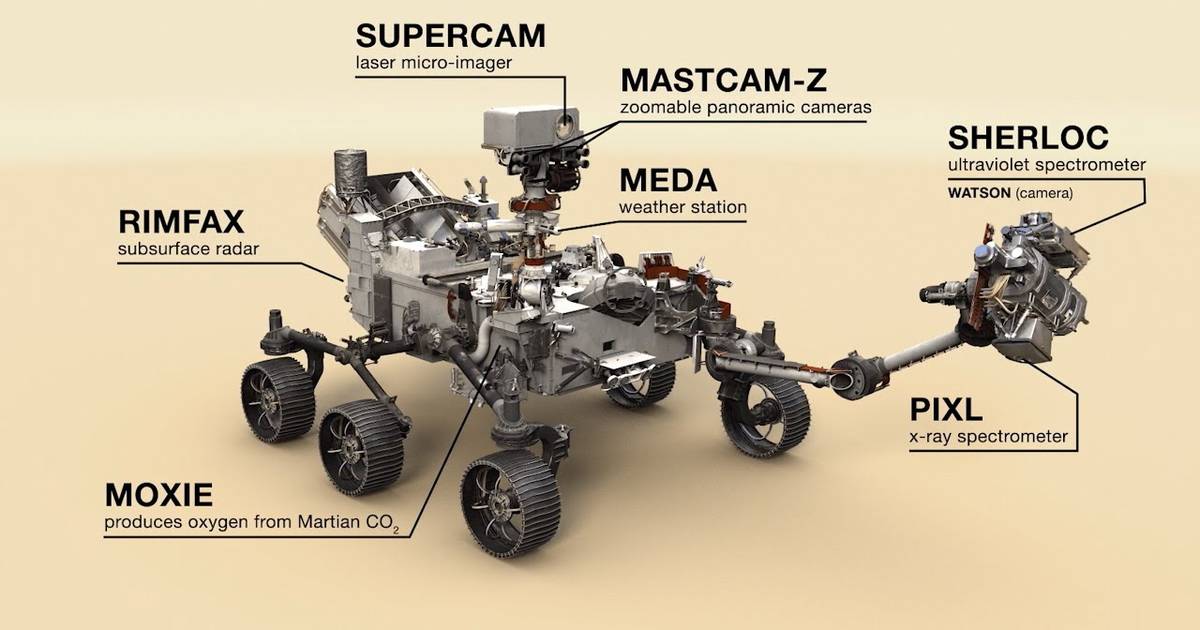 How to Build a Mars Rover