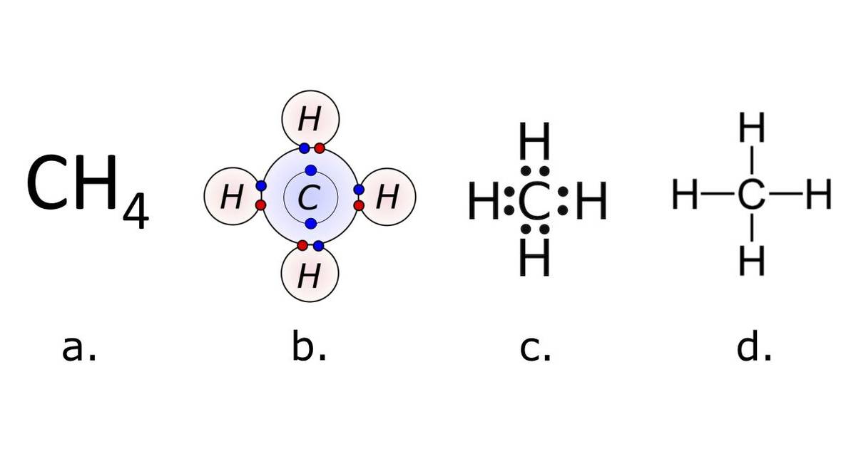 Chemistry: Representations of Molecular Structure
