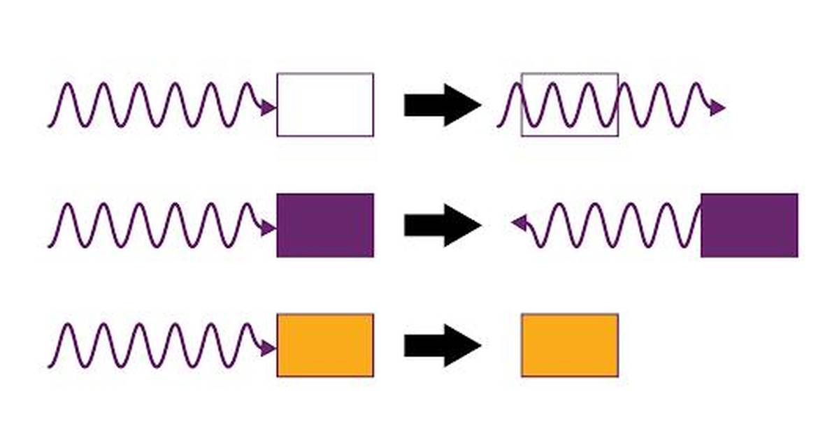 Investigating the Center of the Galaxy Using Wave Properties