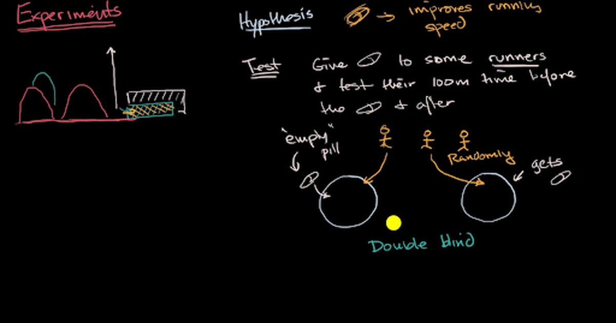 Introduction to Experimental Design