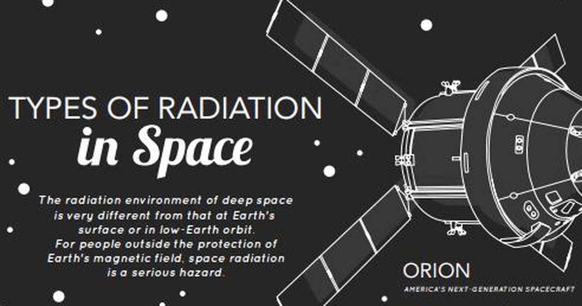 The Types of Radiation in Space