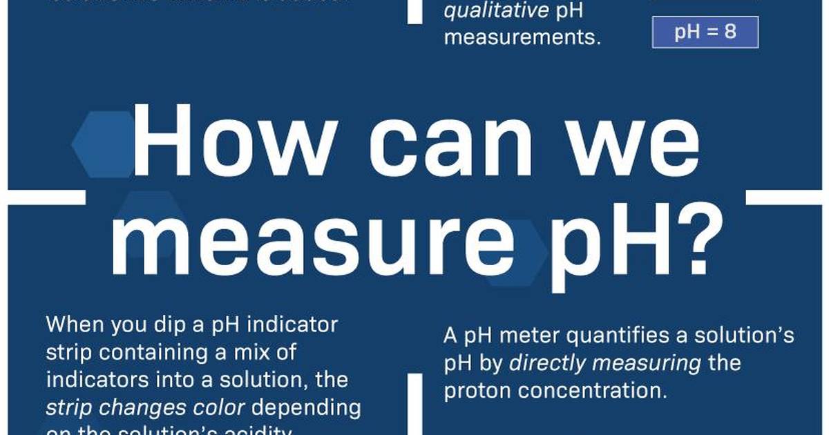 How Can We Measure pH?