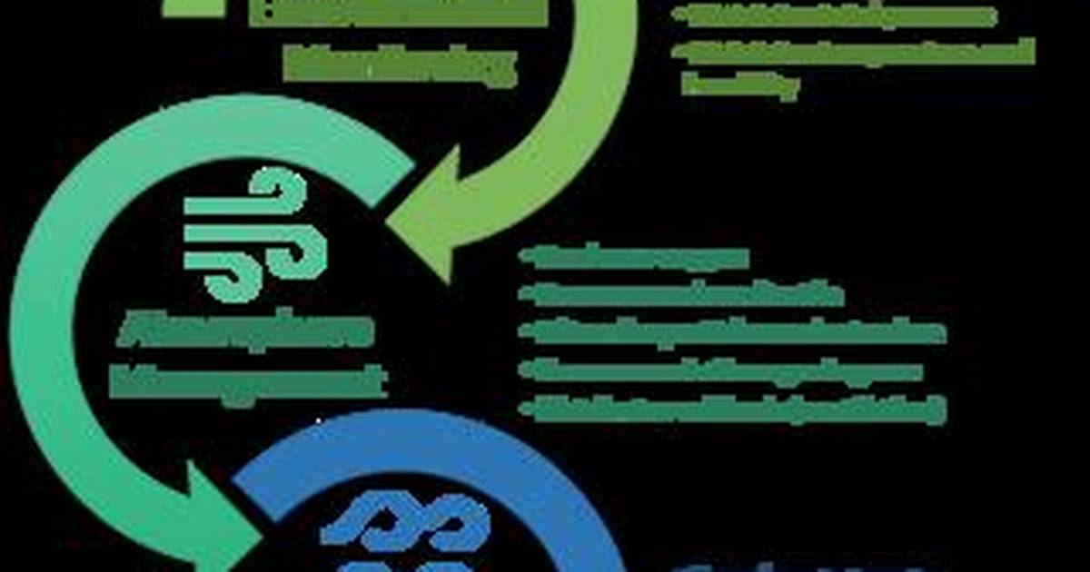 Life Support Systems: Sustaining Humans Beyond Earth