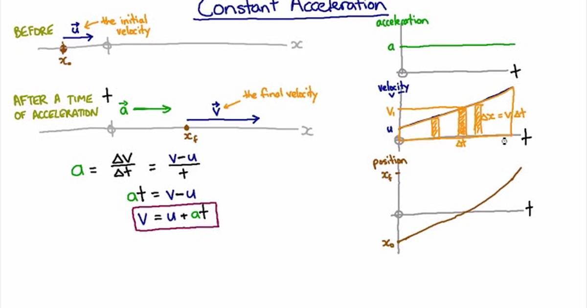 Calculate Distance Travelled With Constant Acceleration