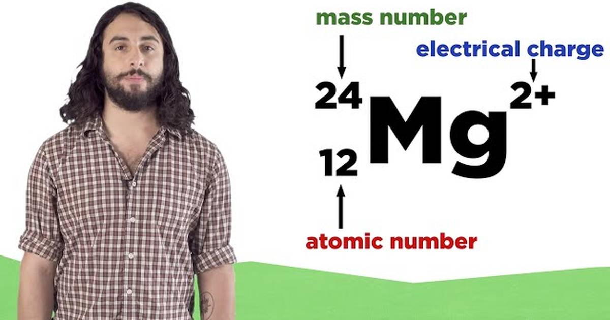 Nuclide Symbols: Atomic Number, Mass Number, Ions, and Isotopes