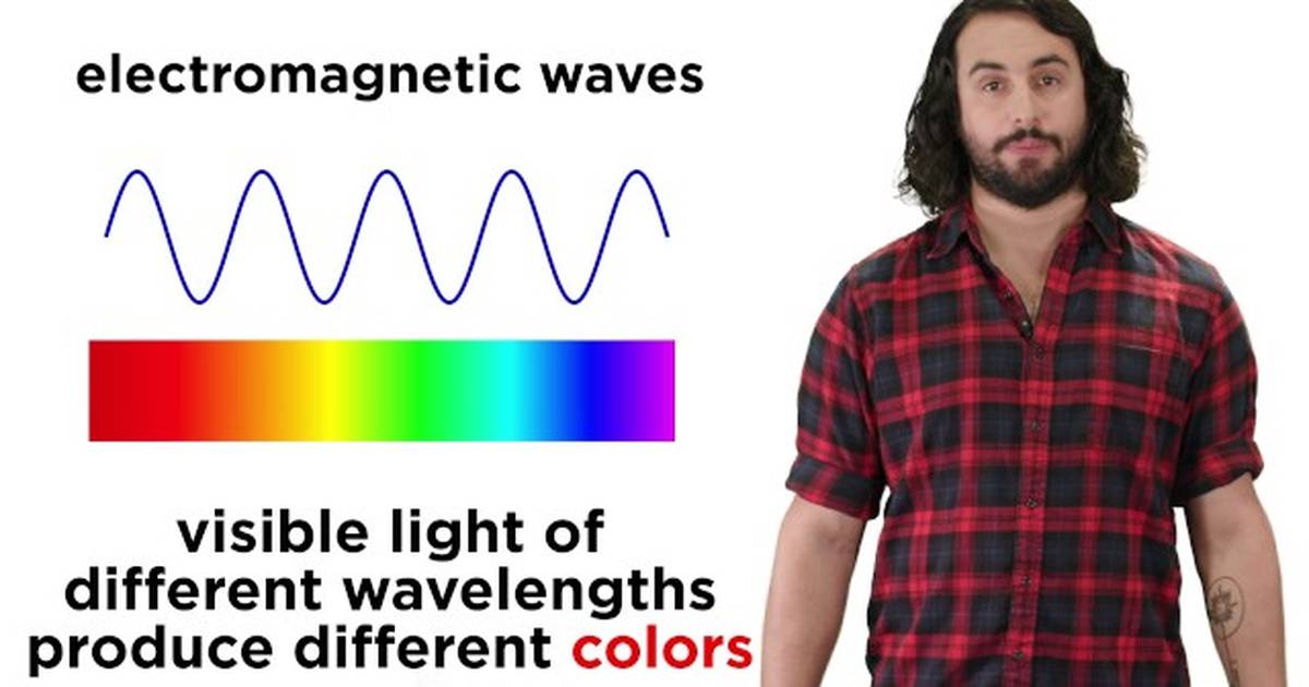 What is Light? Maxwell and the Electromagnetic Spectrum