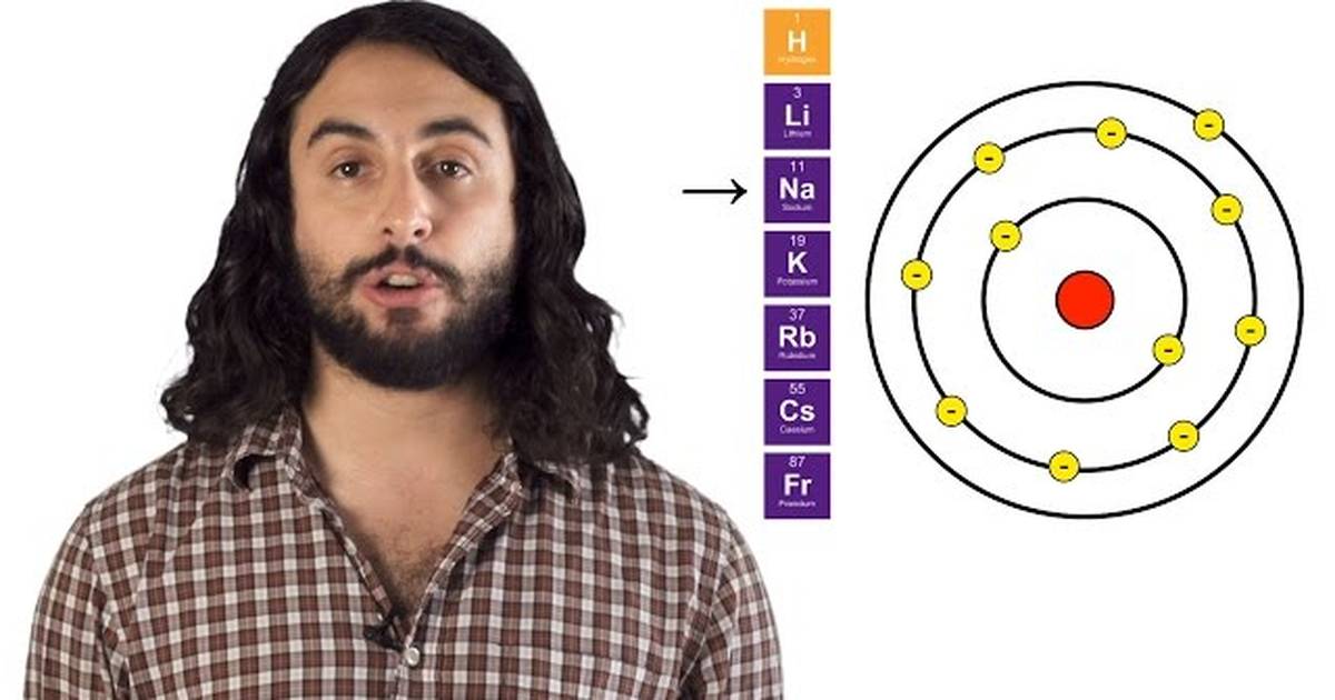 The Periodic Table: Atomic Radius, Ionization Energy, and Electronegativity