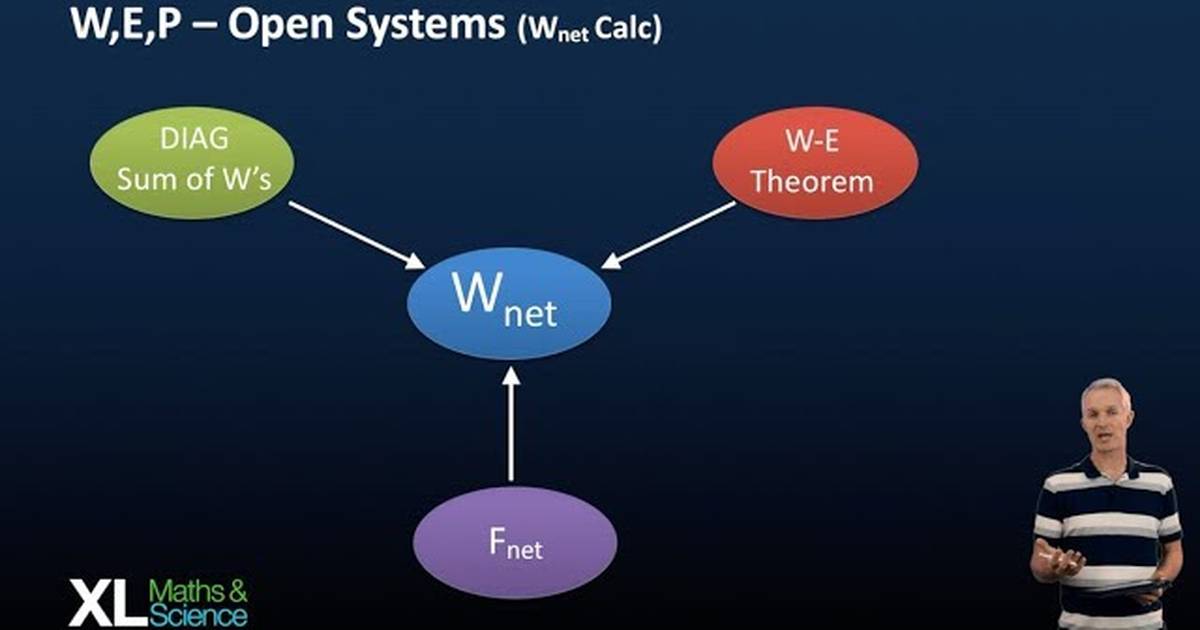 Work, Energy, Power - Open Systems and Wnet