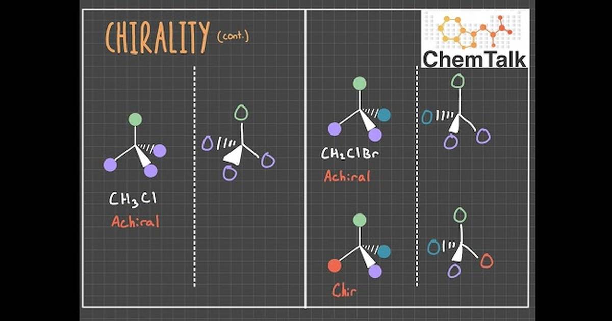 Chirality, Achiral, and Chiral Centers Made Easy