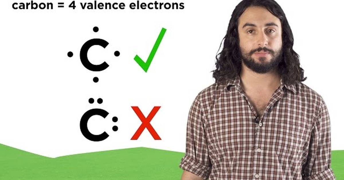 Lewis Dot Structures