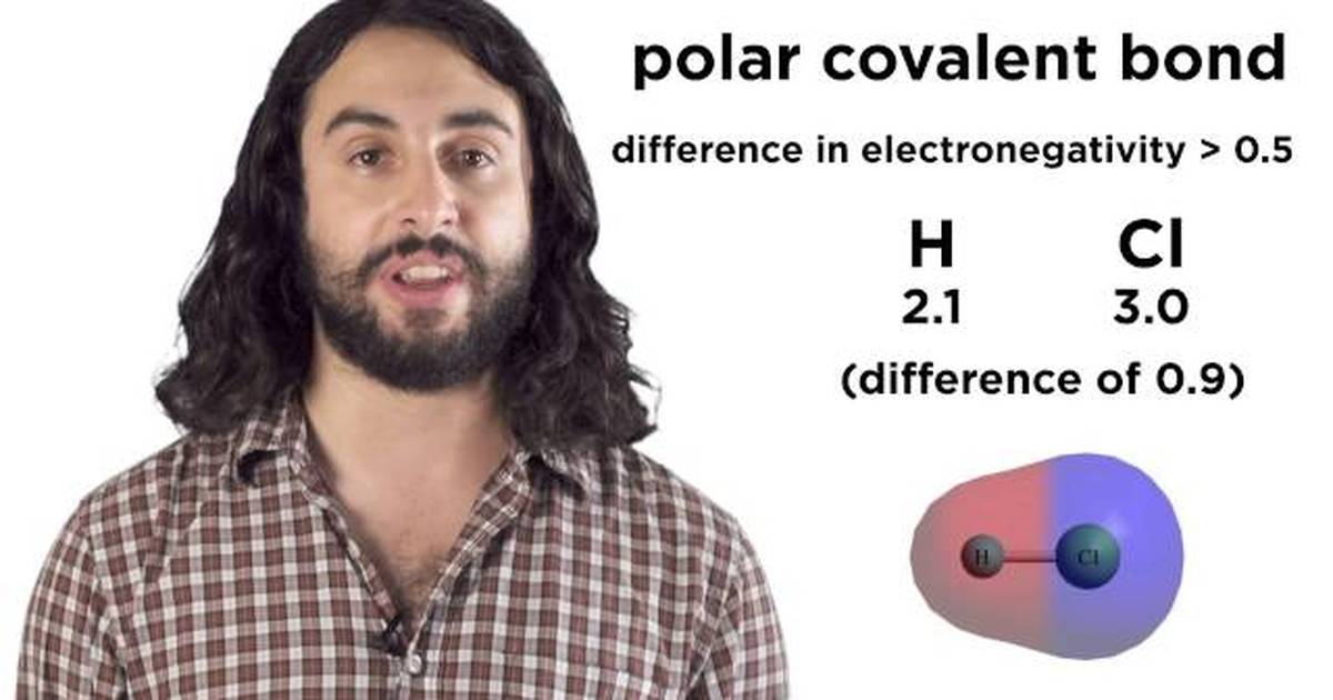 The Chemical Bond: Covalent vs. Ionic and Polar vs. Nonpolar