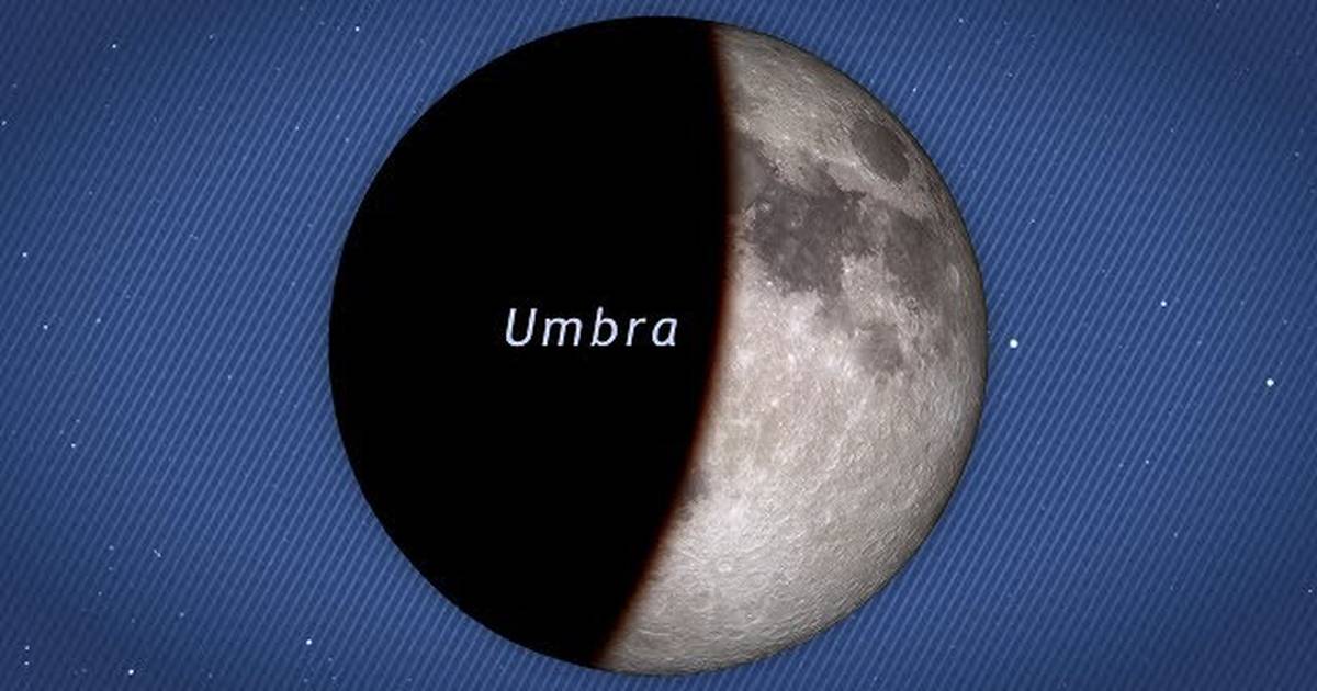 Understanding Lunar Eclipses