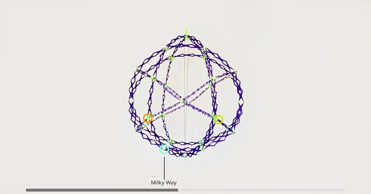 Hoberman Sphere Guided