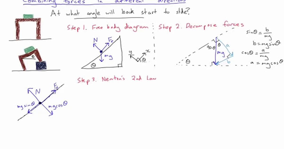 Block on a Slope Example