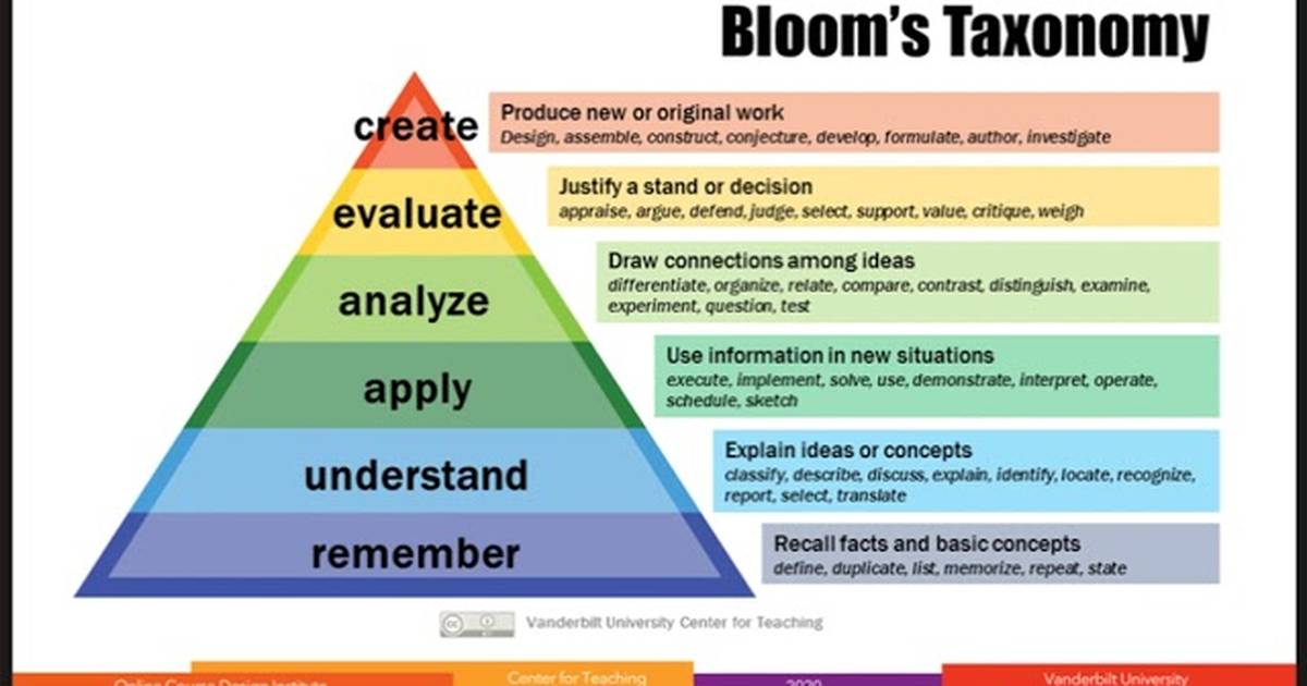 Part 2: Engaging and Generative Assessments