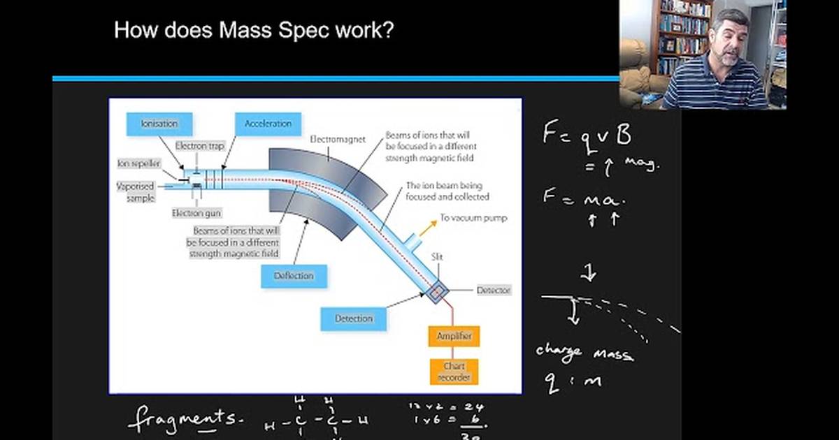Fragmentation in Mass Spectroscopy