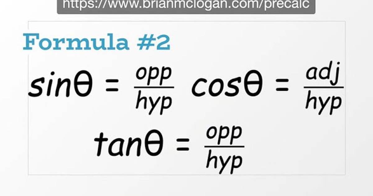 Formulas You Must Know in Pre-Calculus