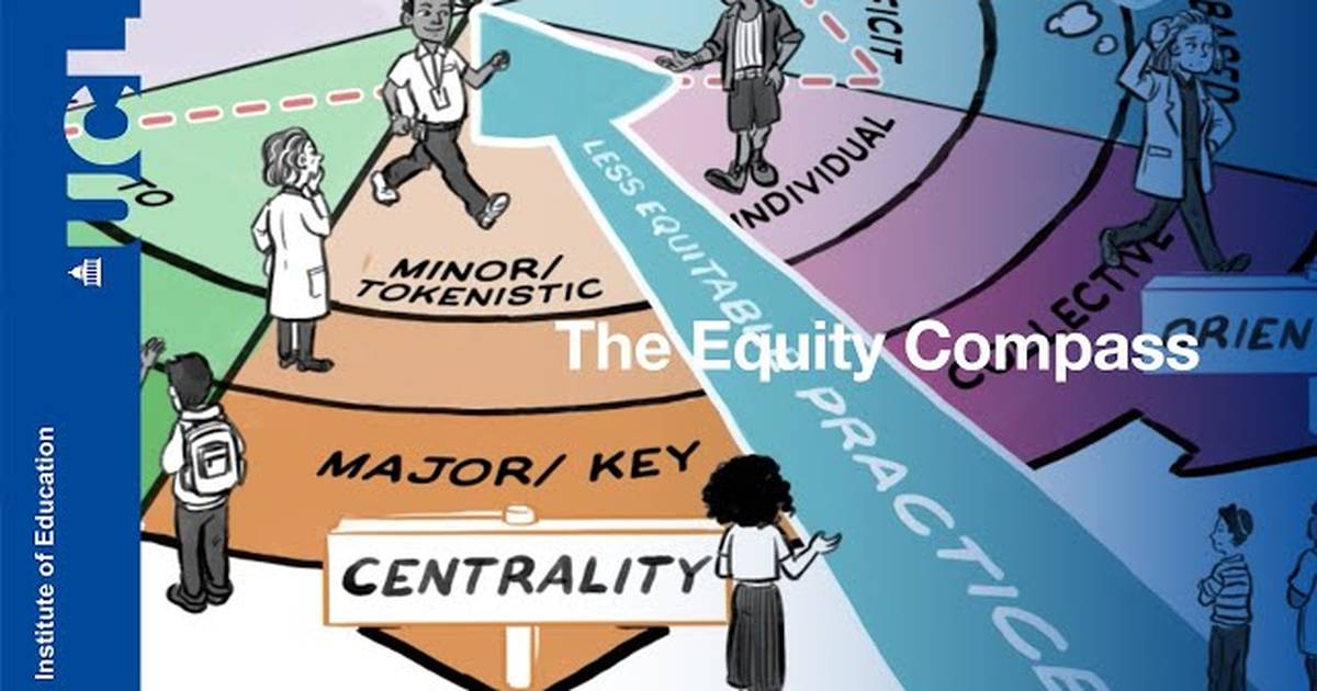 The Equity Compass