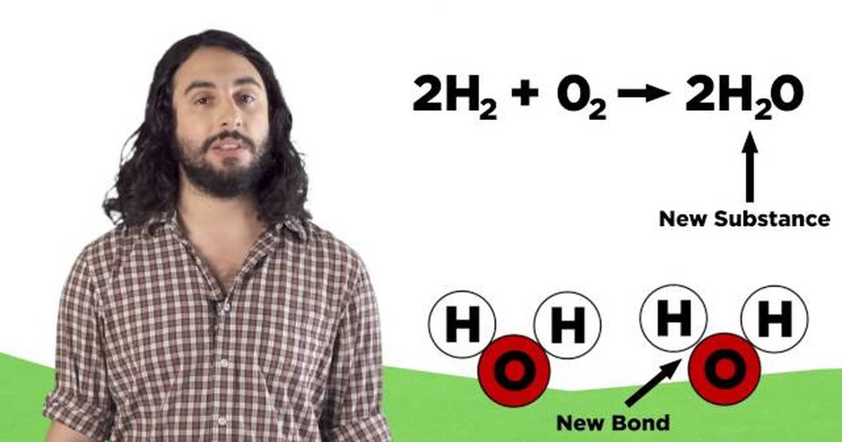 Types of Matter: Elements, Compounds, and Mixtures