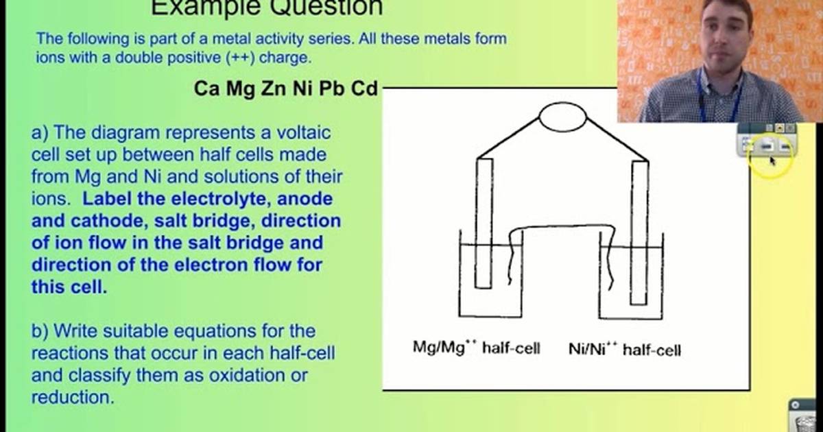 Drawing an Electrochemical Cell Example 1