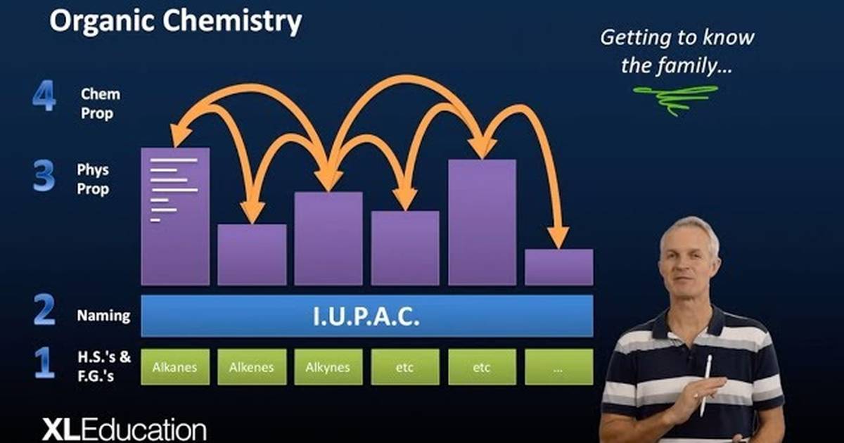 Organic Chemistry - Structural