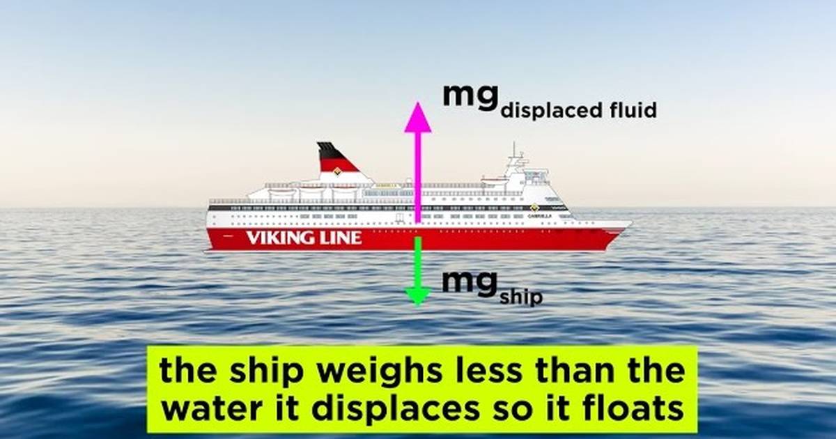Fluids, Buoyancy, and Archimedes' Principle