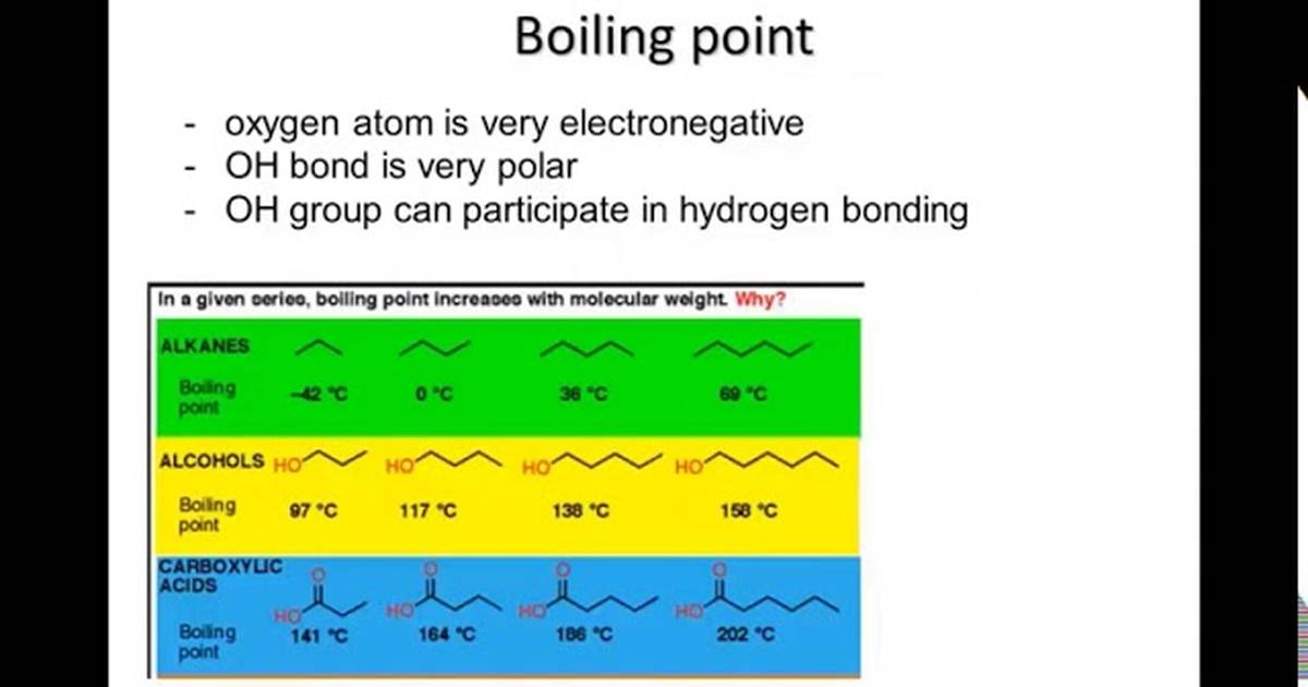 Alcohols: Intermolecular Forces and Boiling Point