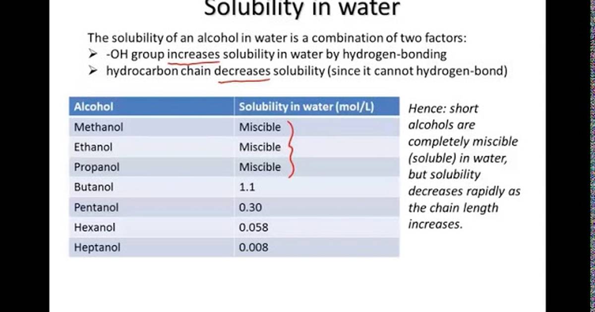 Alcohols: Solubility and Solvent Polarity
