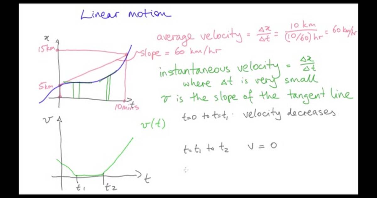 Acceleration