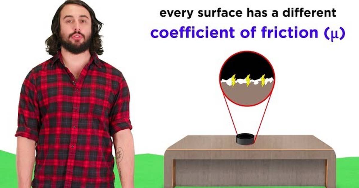 Frictional Forces: Static and Kinetic