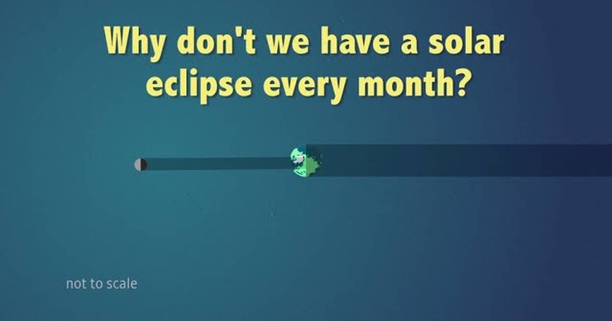 What Determines When We Have an Eclipse?