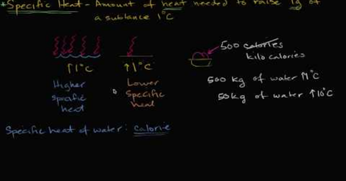 Specific Heat of Water