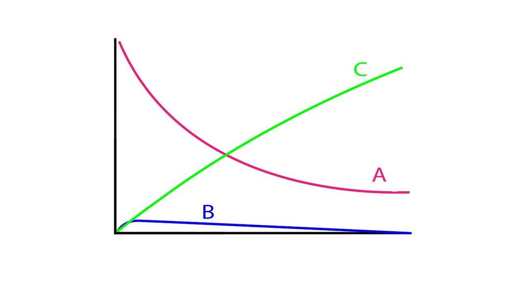 Steady State Theory Given By