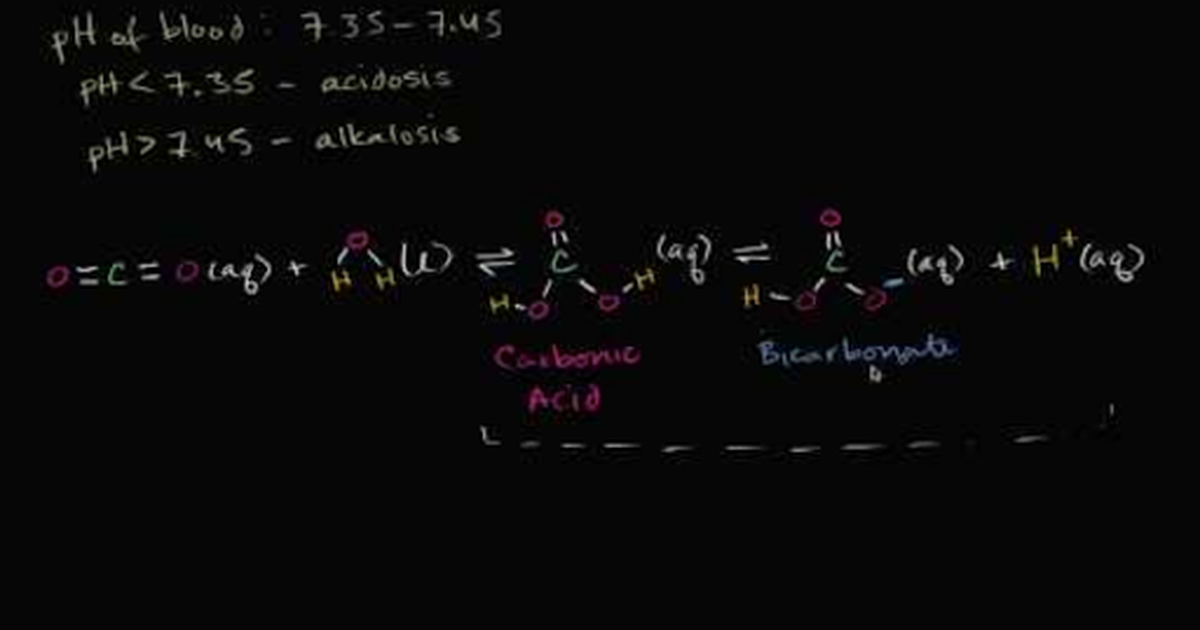 Introduction to Buffers