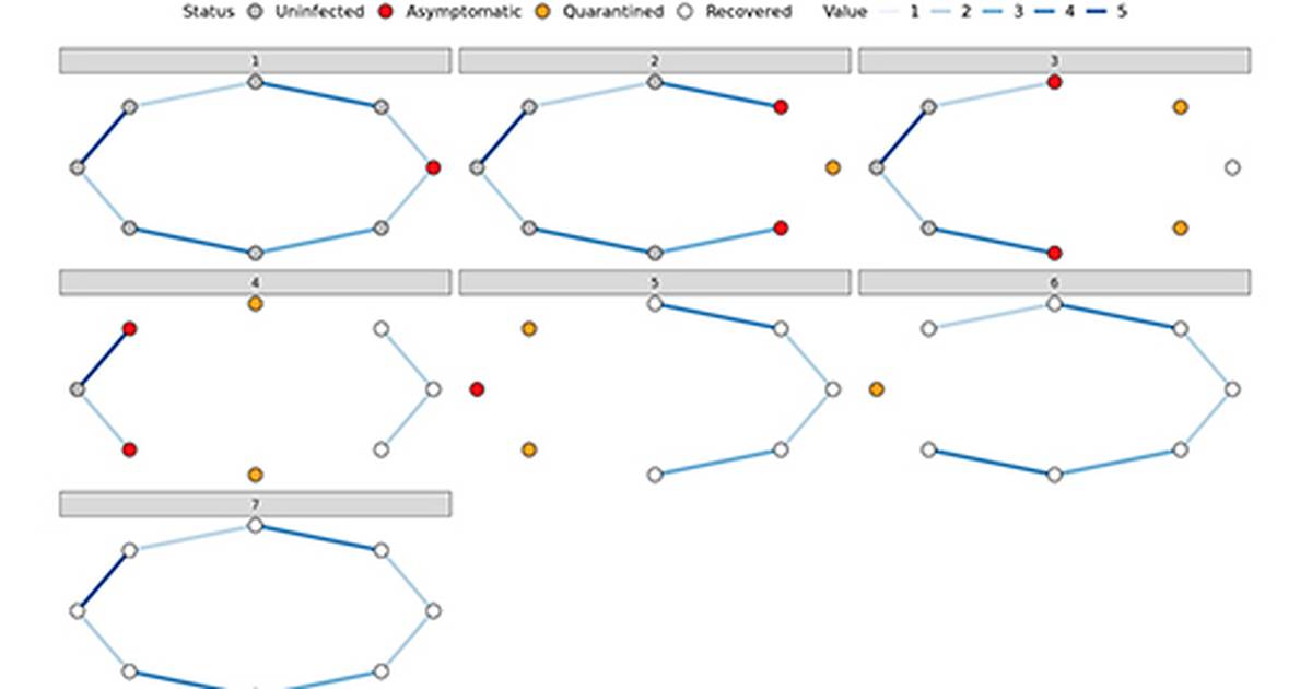 Explore COVID Transmission Using Networks