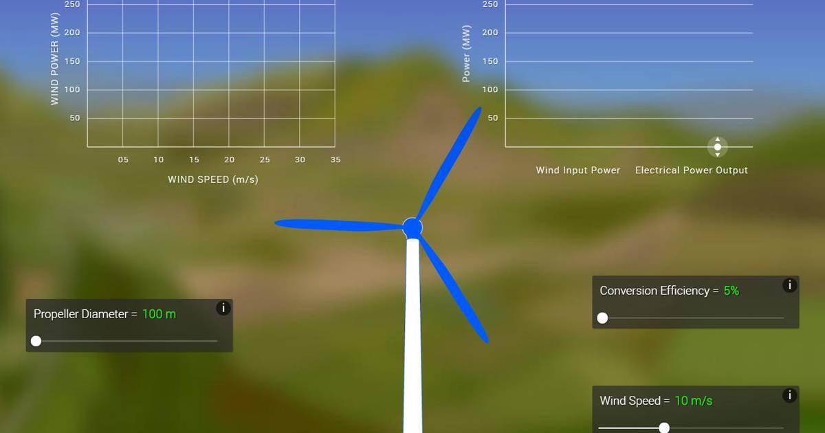 Wind Turbine